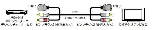 VMC-DDRK10/VMC-DDRK20/VMC-DDRK30 | AVケーブル | ソニー