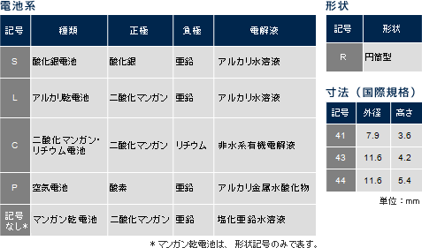 種類としくみ 電池まめ知識 モバイルバッテリー 電池 ソニー