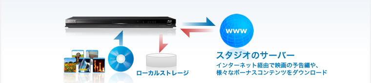 BD-LIVE �C���[�W