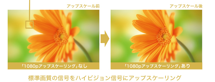 �W���掿�̐M�����n�C�r�W�����M���ɃA�b�v�X�P�[�����O