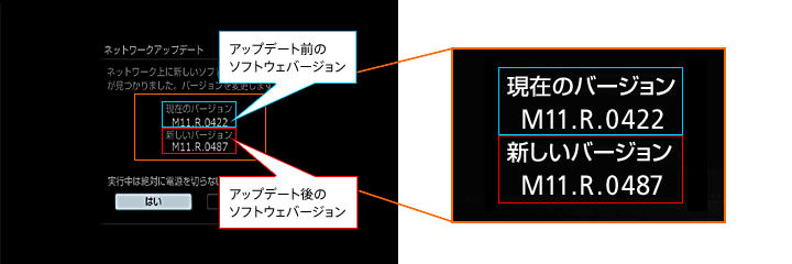 �l�b�g���[�N�A�b�v�f�[�g�̉�ʂ��\������܂��̂ŁA�u��/���v�Łu�͂��v��I��ŁA�u����v�������܂��B