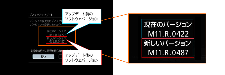 �J�^�v�������ăf�B�X�N�g���C��߂�ƁA�f�B�X�N�A�b�v�f�[�g�̉�ʂ��\������܂��B