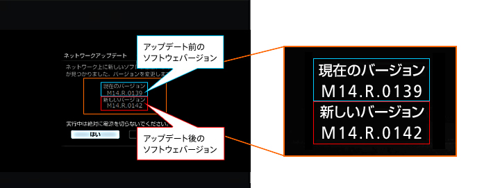 �l�b�g���[�N�A�b�v�f�[�g�̉�ʂ��\������܂��̂ŁA�u��/���v�Łu�͂��v��I��ŁA�u����v�������܂��B