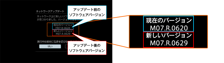 �l�b�g���[�N�A�b�v�f�[�g�̉�ʂ��\������܂��̂ŁA�u��/���v�Łu�͂��v��I��ŁA�u����v�������܂��B