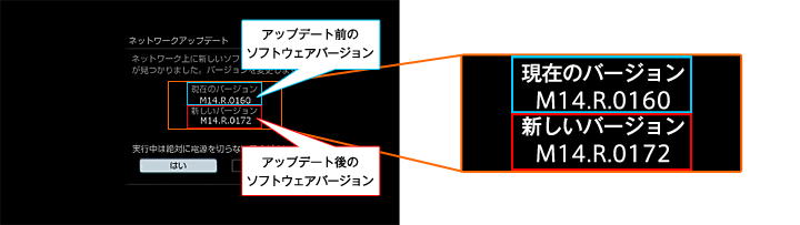 �l�b�g���[�N�A�b�v�f�[�g�̉�ʂ��\������܂��̂ŁA�u��/���v�Łu�͂��v��I��ŁA�u����v�������܂��B