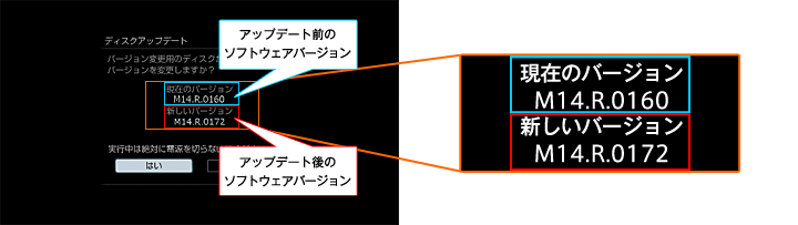�J�^�v�������ăf�B�X�N�g���C��߂�ƁA�f�B�X�N�A�b�v�f�[�g�̉�ʂ��\������܂��B