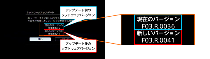 �l�b�g���[�N�A�b�v�f�[�g�̉�ʂ��\������܂��̂ŁA�u�͂��v��I��ŁA�u����v�������܂��B