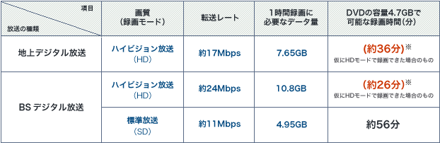 ブルーレイディスク コラム ブルーレイディスクとは ブルーレイディスクレコーダー ソニー
