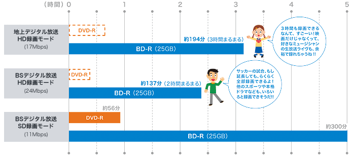 ブルーレイディスク コラム ブルーレイディスクとは ブルーレイディスクレコーダー ソニー