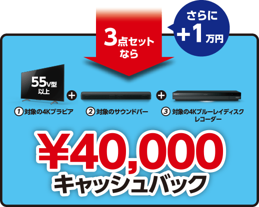 40,000円キャッシュバック