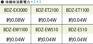 �ҋ@������d��