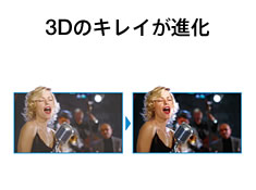 3D�̃L���C���i��