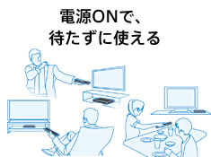 �d��ON�ŁA�҂����Ɏg����