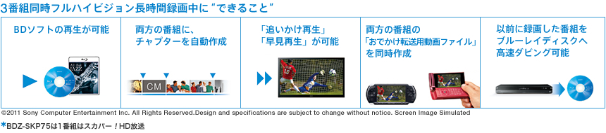 3�ԑg�����t���n�C�r�W���������Ԙ^�撆�Ɂg�ł��邱�Ɓh|BD�\�t�g�̍Đ����\|�����̔ԑg�ɁA�`���v�^�[�������쐬|�u�ǂ������Đ��v�u�����Đ��v���\|�����̔ԑg�́u���ł����]���p����t�@�C���v�𓯎��쐬