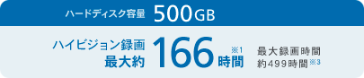 ハードディスク容量 500GB