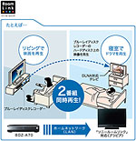 �u�\�j�[���[�������N�v�Ή��z�[���T�[�o�[�@�\