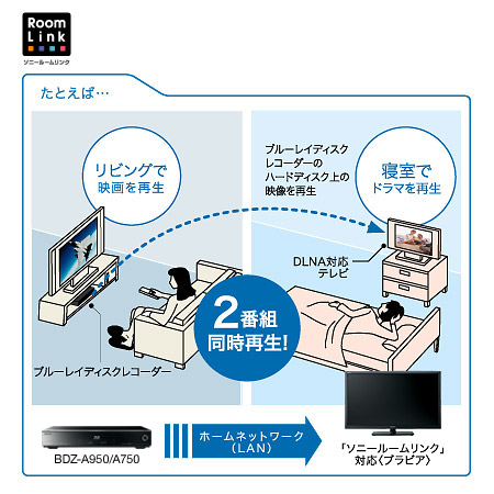 SONY 多機能モデル A BDZ-A750