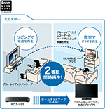 �u�\�j�[���[�������N�v�Ή�