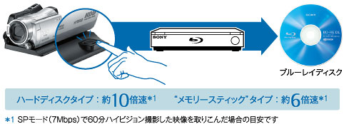 �g�n���f�B�J���h�Ή�BD�_�C���N�g�_�r���O