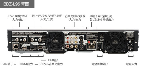 BDZ-L95 w