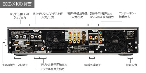 BDZ-X100 w