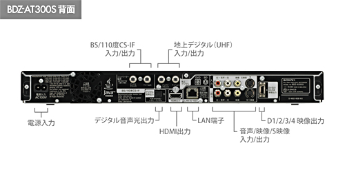 BDZ-AT300S 各部名称・端子図 | ブルーレイディスクレコーダー | ソニー
