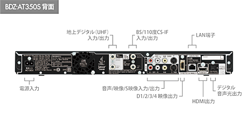 BDZ-AT350S 各部名称・端子図 | ブルーレイディスクレコーダー | ソニー