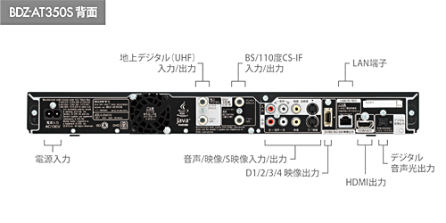SONY ブルーレイレコーダー BDZ-AT350S