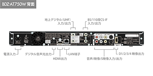 BDZ-AT750W 各部名称・端子図 | ブルーレイディスクレコーダー | ソニー