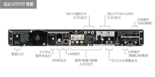 【ジャンク品】ブルーレイレコーダー ソニー SONY BDZ-AT970T