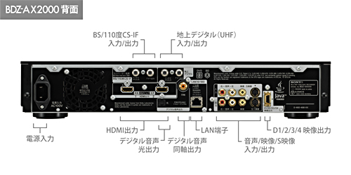 BDZ-AX2000 各部名称・端子図 | ブルーレイディスクレコーダー | ソニー