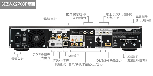 BDZ-AX2700T 各部名称・端子図 | ブルーレイディスクレコーダー | ソニー