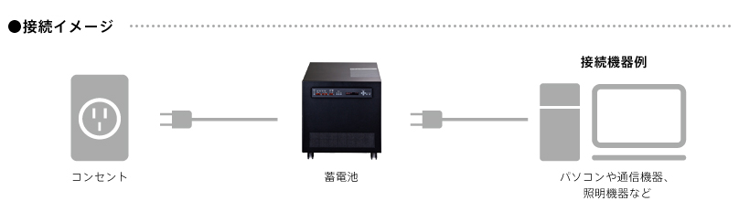 �ڑ��C���[�W