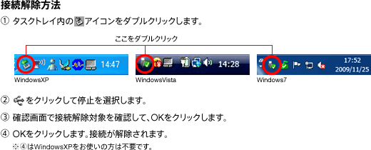 �ڑ��������@