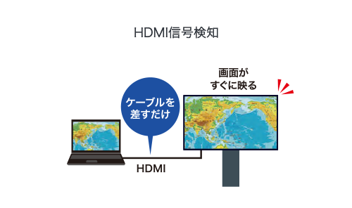 HDMI信号検知