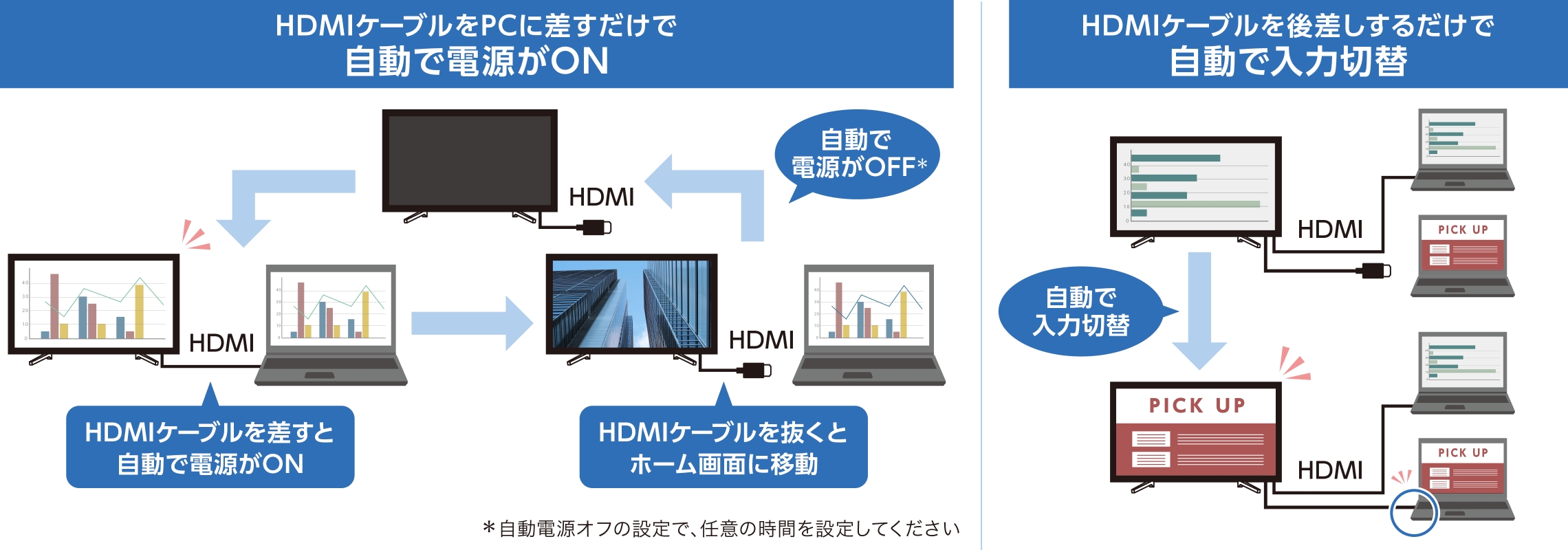 HDMI入力の自動切替の機能図1