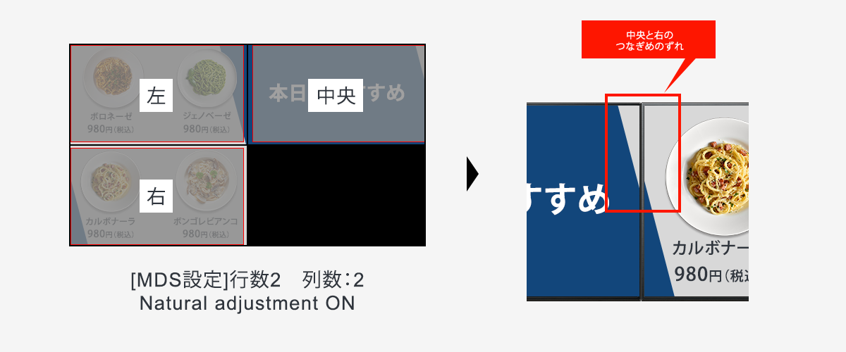 MDS�ݒ� �s��2�A��2�̏ꍇ Natural adjustment ON���ƁA�g�����g�Ɓh�E�h�̂Ȃ�����������܂�