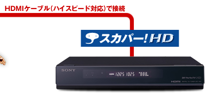 HDMI�i�n�C�X�s�[�h�j�P�[�u���Őڑ�