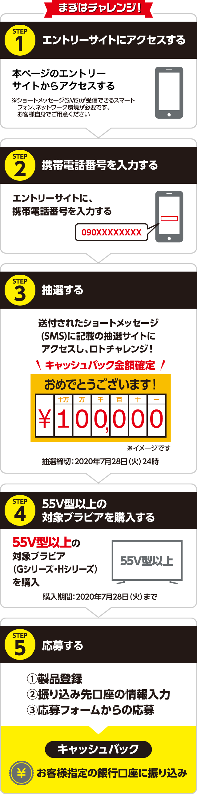 テレビを買う前に抽選参加！最大10万円 ブラビア・ロトキャンペーン | テレビ ブラビア | ソニー