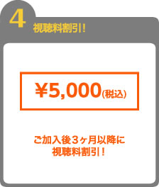 4�@��������R�����ȍ~�Ɏ����������I