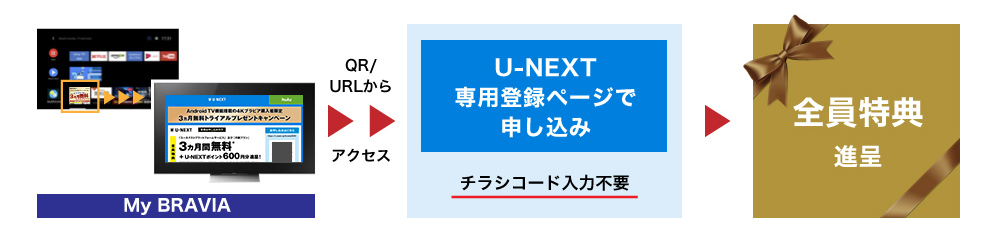 ブラビア ユー ネクスト