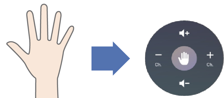 ����p�[�ɂ��đ���