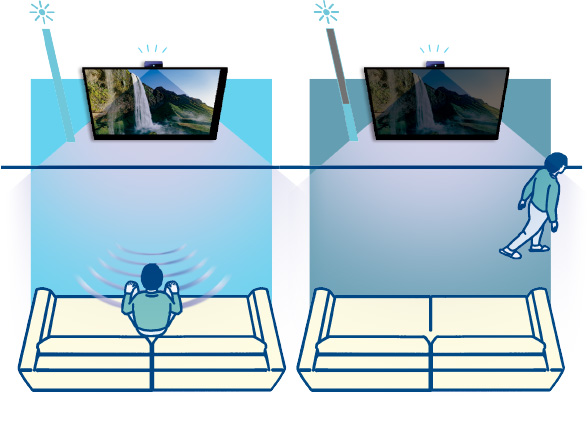 自動省電力モードイメージ