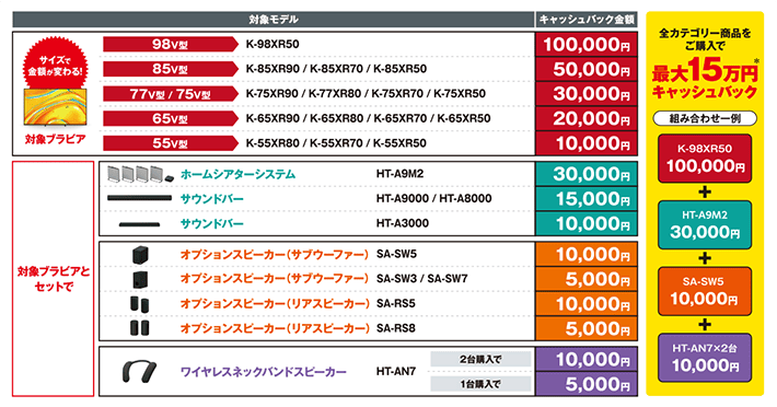 ブラビア冬の大還元祭 | テレビ ブラビア | ソニー