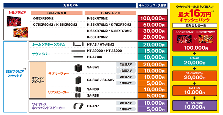 ブラビア 新商品発売記念キャンペーン | テレビ ブラビア | ソニー