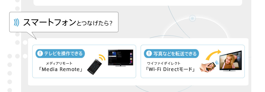 �X�}�[�g�t�H���ƂȂ�����H�@�e���r�𑀍�ł��� �ʐ^�Ȃǂ�]���ł���