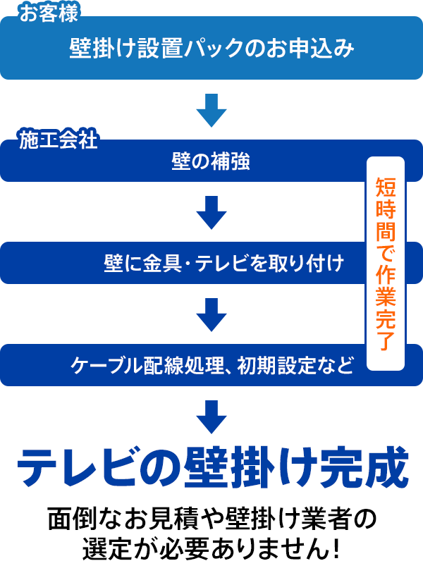 わが家で実現！憧れの壁掛けテレビ | テレビ ブラビア | ソニー