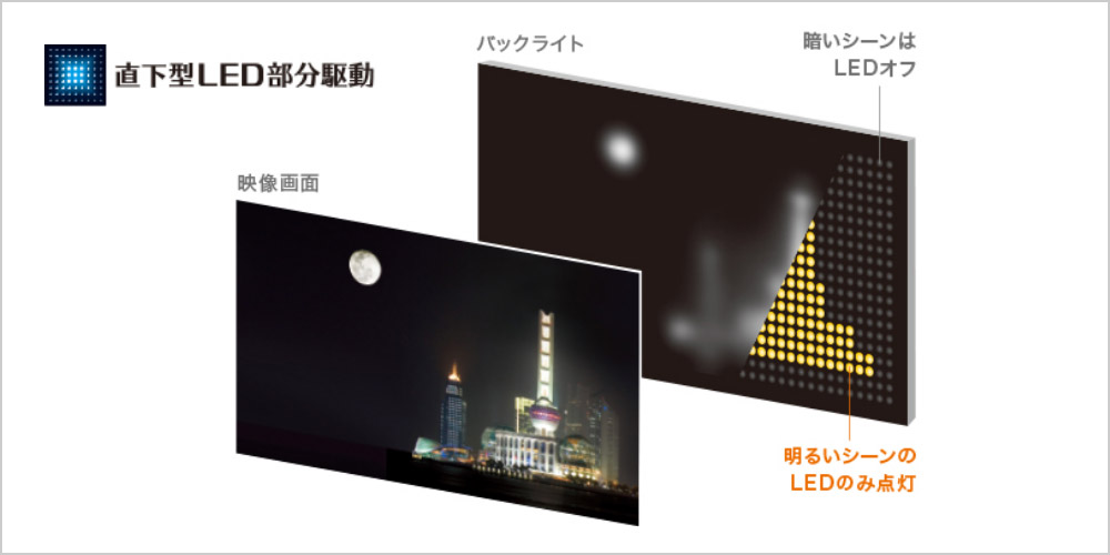 �o�b�N���C�g�ׂ̍₩�Ȑ���ō��R���g���X�g������