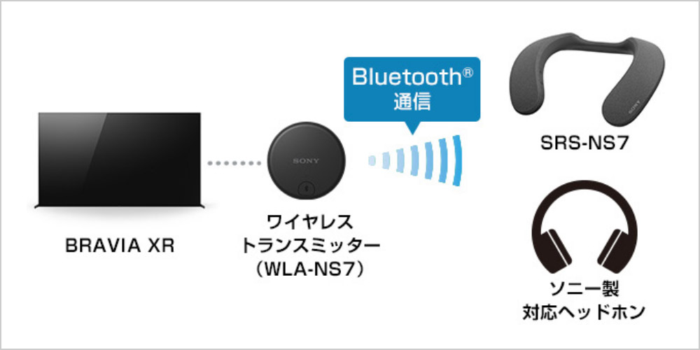 SRS-NS7�Ƒg�ݍ��킹�A�Տꊴ���ӂ�闧�̓I�ȉ����̊�