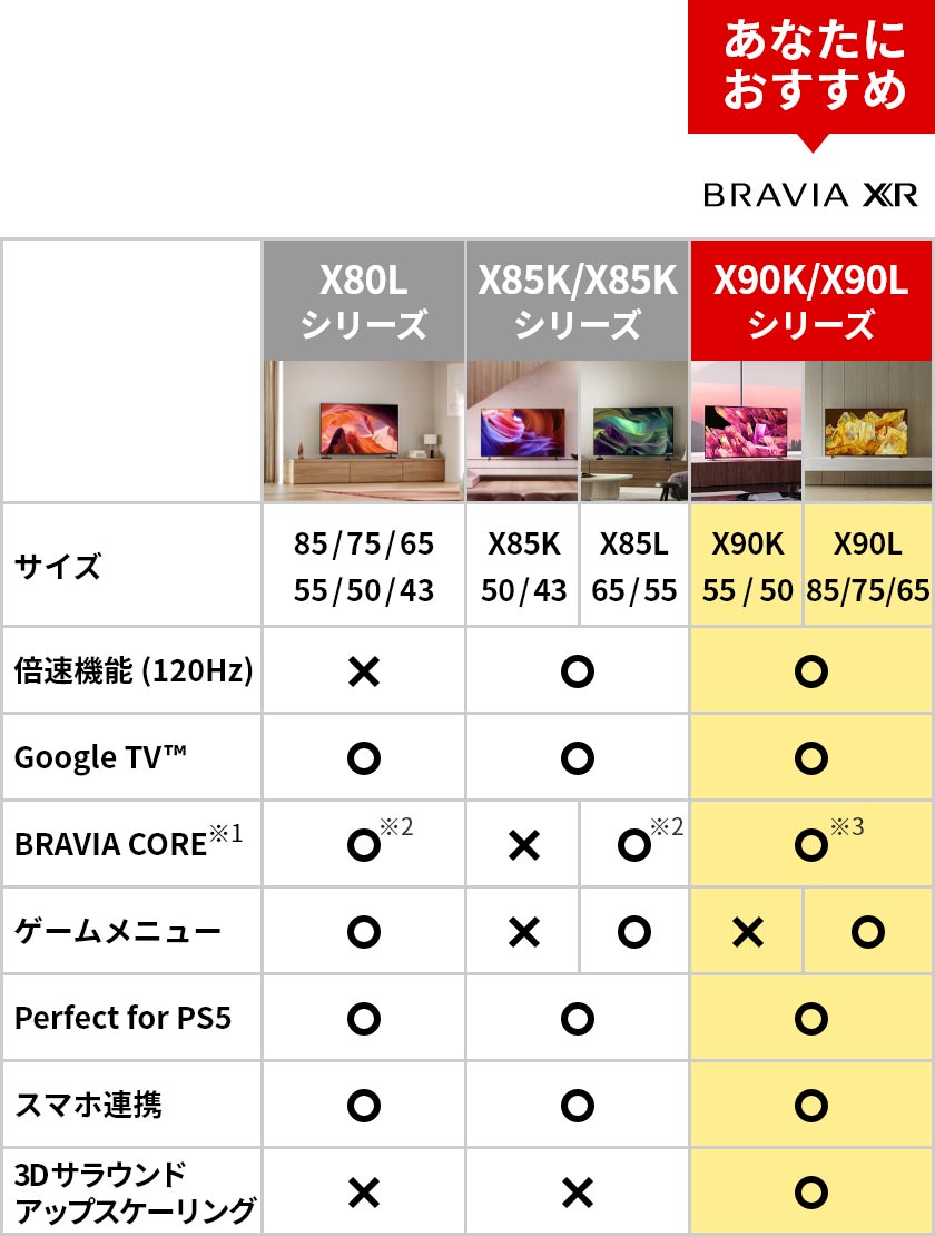 X80L�V���[�Y�AX85K/X85L�V���[�Y�AX90K/X90L�V���[�Y�Ƃ̔�r�\